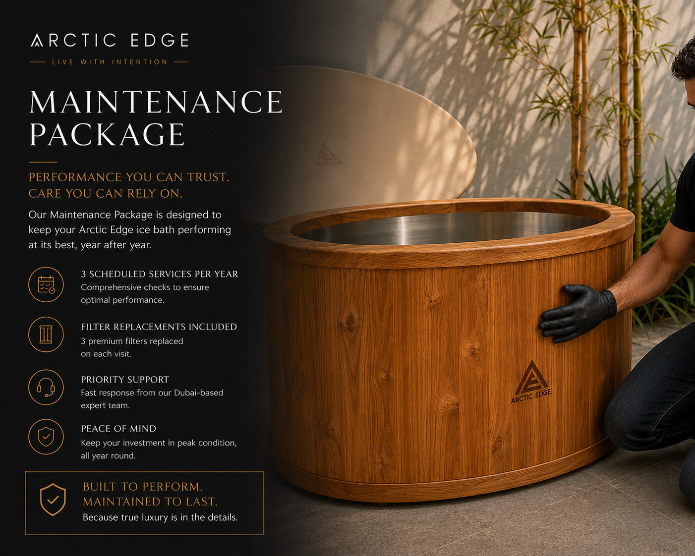 Annual Maintenance Package